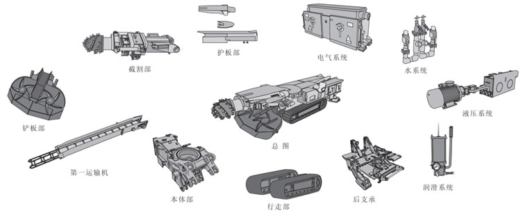 掘進機結構圖