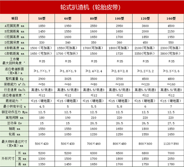 輪式扒渣機參數